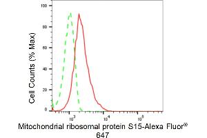 Flow cytometric analysis of Mitochondrial ribosomal protein S15 expression in HepG2 cells using Mitochondrial ribosomal protein S15 antibody (ABIN7799432), 1:2,000).