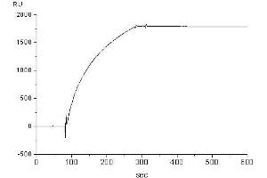 Target binding kinetics (Biacore (Mouse anti-Human IgE (Fc Region) Antibody)