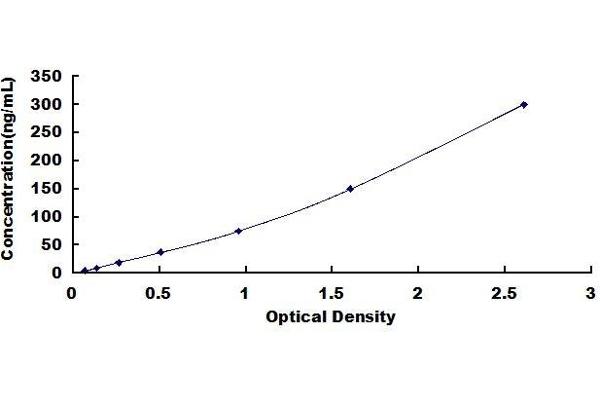 AZGP1 ELISA Kit