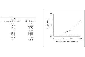 ELISA image for Interleukin 18 (IL18) ELISA Kit (ABIN579171)