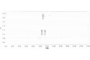 Image no. 2 for Cross Linked N-Telopeptide of Type I Collagen (NTX-I) peptide (ABIN1880161) (Cross Linked N-Telopeptide of Type I Collagen (NTX-I) Peptide)