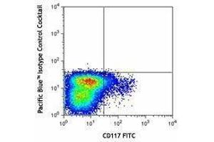 Flow Cytometry (FACS) image for Pacific Blue anti-mouse Lineage Cocktail (ABIN2669236) (Pacific Blue anti-mouse Lineage Cocktail)