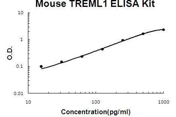 TREML1 ELISA Kit