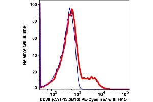 Flow Cytometry (FACS) image for anti-Ectonucleoside Triphosphate diphosphohydrolase 1 (ENTPD1) antibody (PE-Cy7) (ABIN6731144) (CD39 antibody  (PE-Cy7))