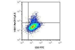 Flow Cytometry (FACS) image for anti-Interleukin 4 (IL4) antibody (PerCP-Cy5.5) (ABIN2660210) (IL-4 antibody  (PerCP-Cy5.5))