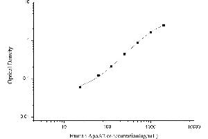 APOA2 ELISA Kit