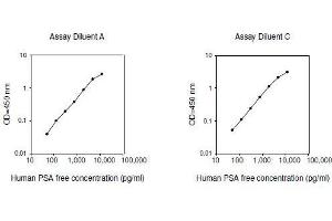 Free PSA ELISA Kit