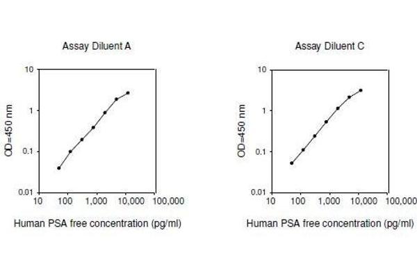 Free PSA ELISA Kit