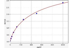 IgG3 ELISA Kit