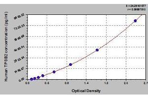 Typical standard curve (TPSB2 ELISA Kit)