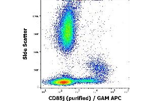 Flow cytometry surface staining pattern of human peripheral blood stained using anti-human CD85j(GHI/75) purified antibody (concentration in sample 1 μg/mL) GAM APC.