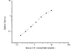 Typical standard curve (C-Peptide ELISA Kit)