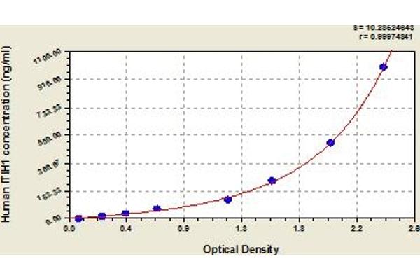 ITIH1 ELISA Kit