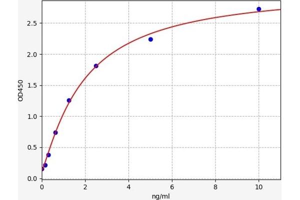GABRA2 ELISA Kit