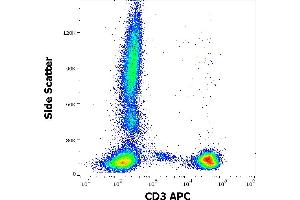 Flow cytometry surface staining pattern of human peripheral whole blood stained using anti-human CD3 (UCHT1) APC antibody (10 μL reagent / 100 μL of peripheral whole blood). (CD3 antibody  (APC))