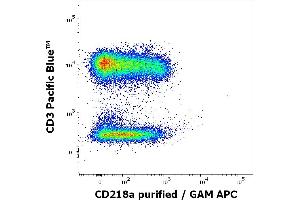 Flow cytometry multicolor surface staining pattern of human lymphocytes using anti-human CD218a (H44) purified antibody (concentration in sample 0. (IL18R1 antibody)