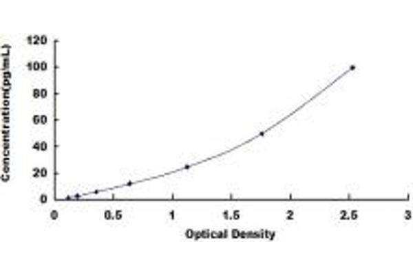 PF4 ELISA Kit