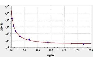 Amylase 1, Salivary (AMY1) ELISA Kit