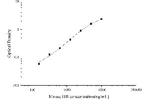 Typical standard curve (Hemoglobin ELISA Kit)
