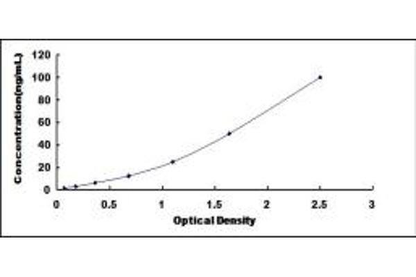 Adiponectin Receptor 1 ELISA Kit