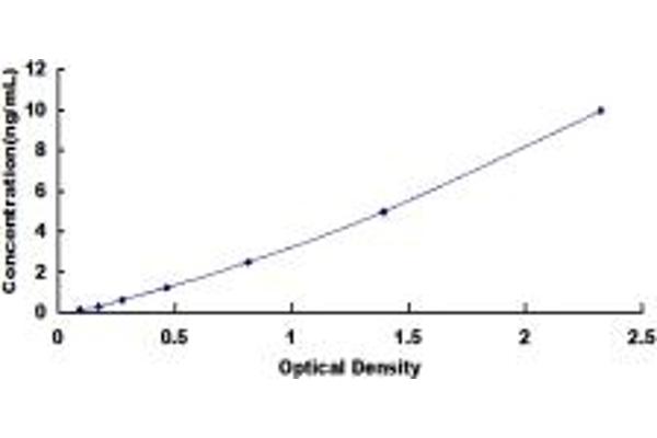 NTSR1 ELISA Kit