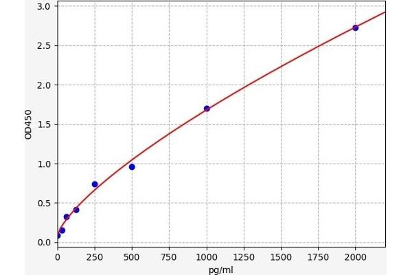 MICU1 ELISA Kit