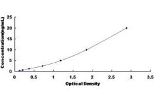 Typical standard curve (GSAP ELISA Kit)