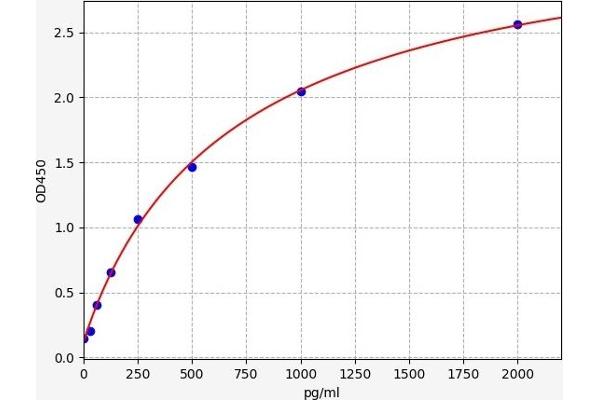 PRLHR ELISA Kit