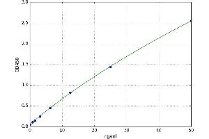 Utrophin (UTRN) ELISA Kit