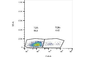 Flow cytometry analysis (surface staining) of human peripheral blood lymphocytes with anti-human TCR gamma/delta (B1) purified, GAM-APC. (TCR gamma/delta antibody)