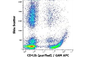 Flow cytometry surface staining pattern of human peripheral blood stained using anti-human CD42b (AK2) purified antibody (concentration in sample 4 μg/mL) GAM APC. (CD42b antibody)