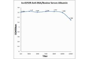 Antigen: BSA, 1 µg/100 µL  Primary: 1:500, 1:1000, 1:2000, 1:4000, 1:8000, 1:16000, 1:32000;  Secondary: HRP conjugated Goat Anti-Rabbit IgG at 1: 5000;  TMB staining; Read the data in MicroplateReader by 450nm. (BSA antibody)