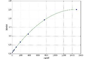 Hepatocyte Growth Factor-Regulated tyrosine Kinase Substrate (HGS) ELISA Kit