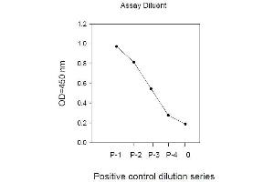 Image no. 2 for Signal Transducer and Activator of Transcription 3 (Acute-Phase Response Factor) (STAT3) ELISA Kit (ABIN625245) (STAT3 ELISA Kit)