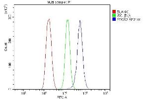 Flow Cytometry analysis of HEPA1-6 cells using anti-PTGS2 antibody (ABIN7600352).