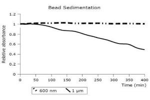 Image no. 2 for MagSi-STA 1.0 TS beads (ABIN1721137) (MagSi-STA 1.0 TS beads)