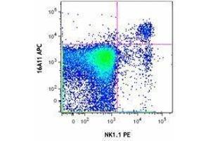 Flow Cytometry (FACS) image for anti-Killer Cell Lectin-Like Receptor Subfamily C, Member 1 (KLRC1) antibody (APC) (ABIN2656957) (KLRC1 antibody  (APC))