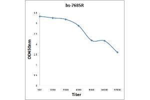 Antigen: 0. (Corin antibody  (AA 165-245))
