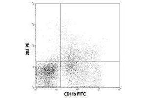 Flow Cytometry (FACS) image for anti-Mast/stem Cell Growth Factor Receptor (KIT) antibody (PE-Cy5) (ABIN2658903) (KIT antibody  (PE-Cy5))