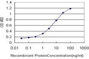 Detection limit for recombinant GST tagged MMRN1 is approximately 0. (Multimerin 1 antibody  (AA 291-390))