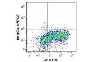 Flow Cytometry (FACS) image for anti-C-Type Lectin Domain Family 10, Member A (CLEC10A) antibody (PE-Cy7) (ABIN2659221)