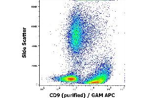 Flow cytometry surface staining pattern of human peripheral whole blood stained using anti-human CD9 (MEM-61) purified antibody (concentration in sample 3 μg/mL, GAM APC). (CD9 antibody)