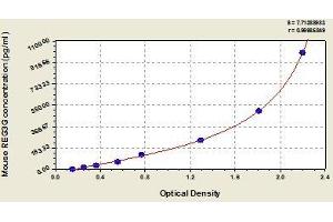 Typical standard curve (REG3g ELISA Kit)