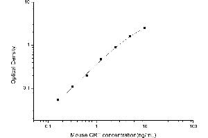 Calreticulin ELISA Kit