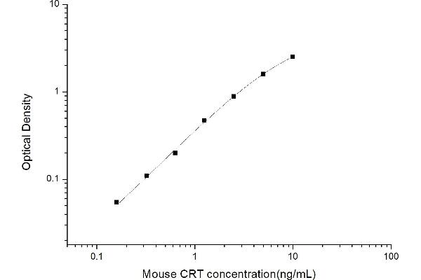 Calreticulin ELISA Kit