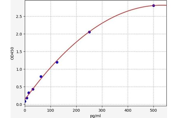 HSF2 ELISA Kit