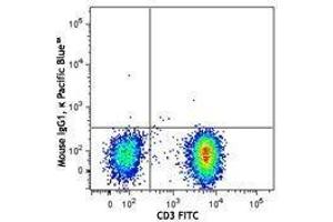 Flow Cytometry (FACS) image for anti-5'-Nucleotidase, Ecto (CD73) (NT5E) antibody (Pacific Blue) (ABIN2662177) (CD73 antibody  (Pacific Blue))