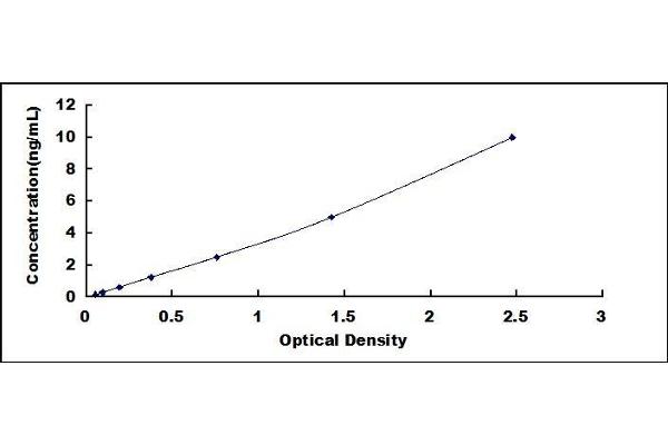TNP1 ELISA Kit