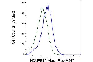 Validation of NDUFB10 knockdown using flow cytometry. (NDUFB10 antibody)