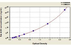 Typical Standard Curve (Alcohol Dehydrogenase (ADH) ELISA Kit)